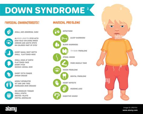 Down's Syndrome .